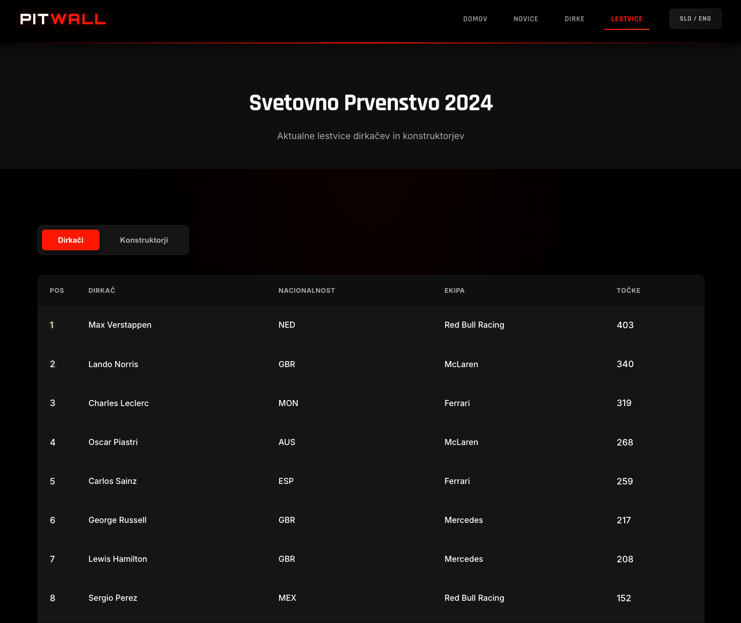 Formula 1 portal content view